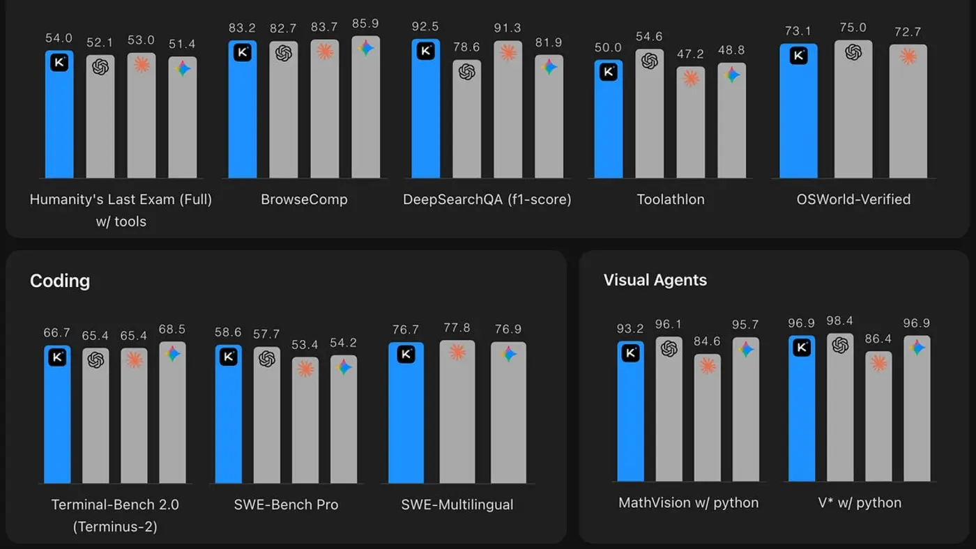 we gave claude opus 47 and kimi k26 the same workflow orchestration spec
