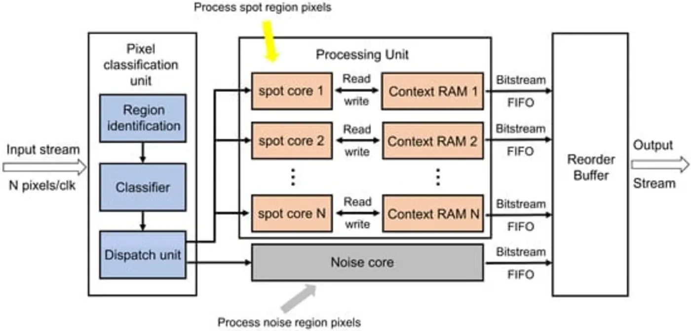 lossless image compression architecture for deepspace cmos cameras