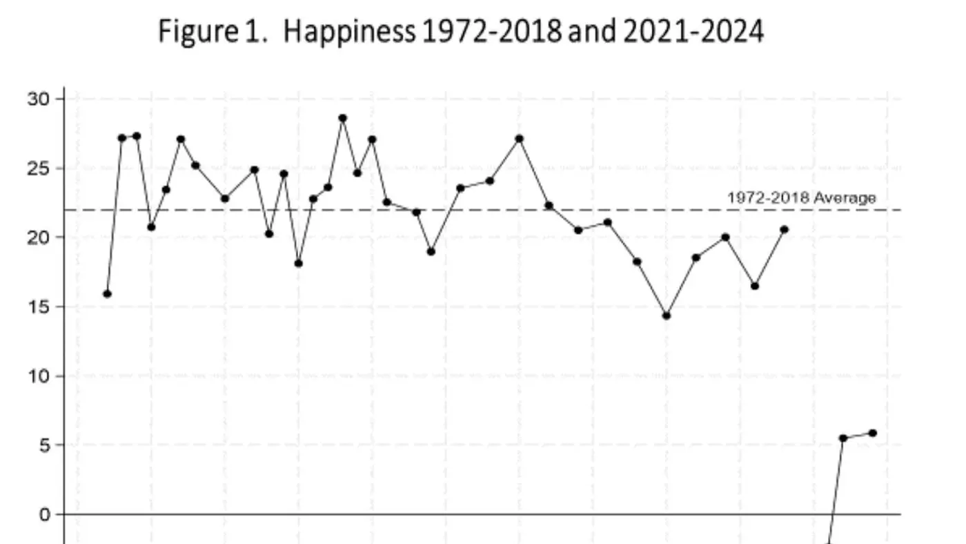 if americax27s so rich howx27d it get so sad