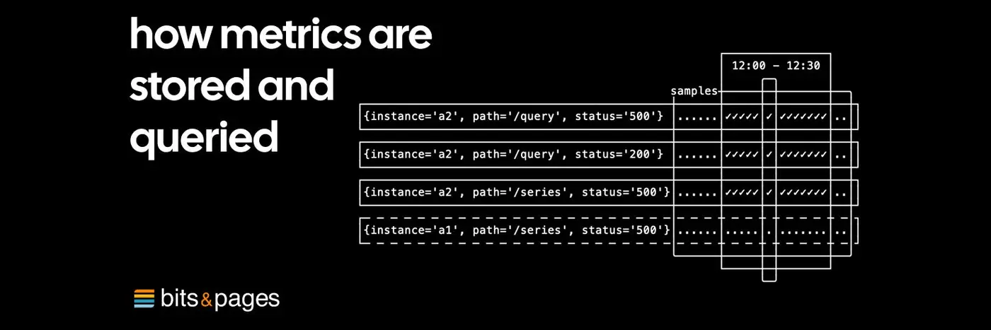 how metrics are stored and queried