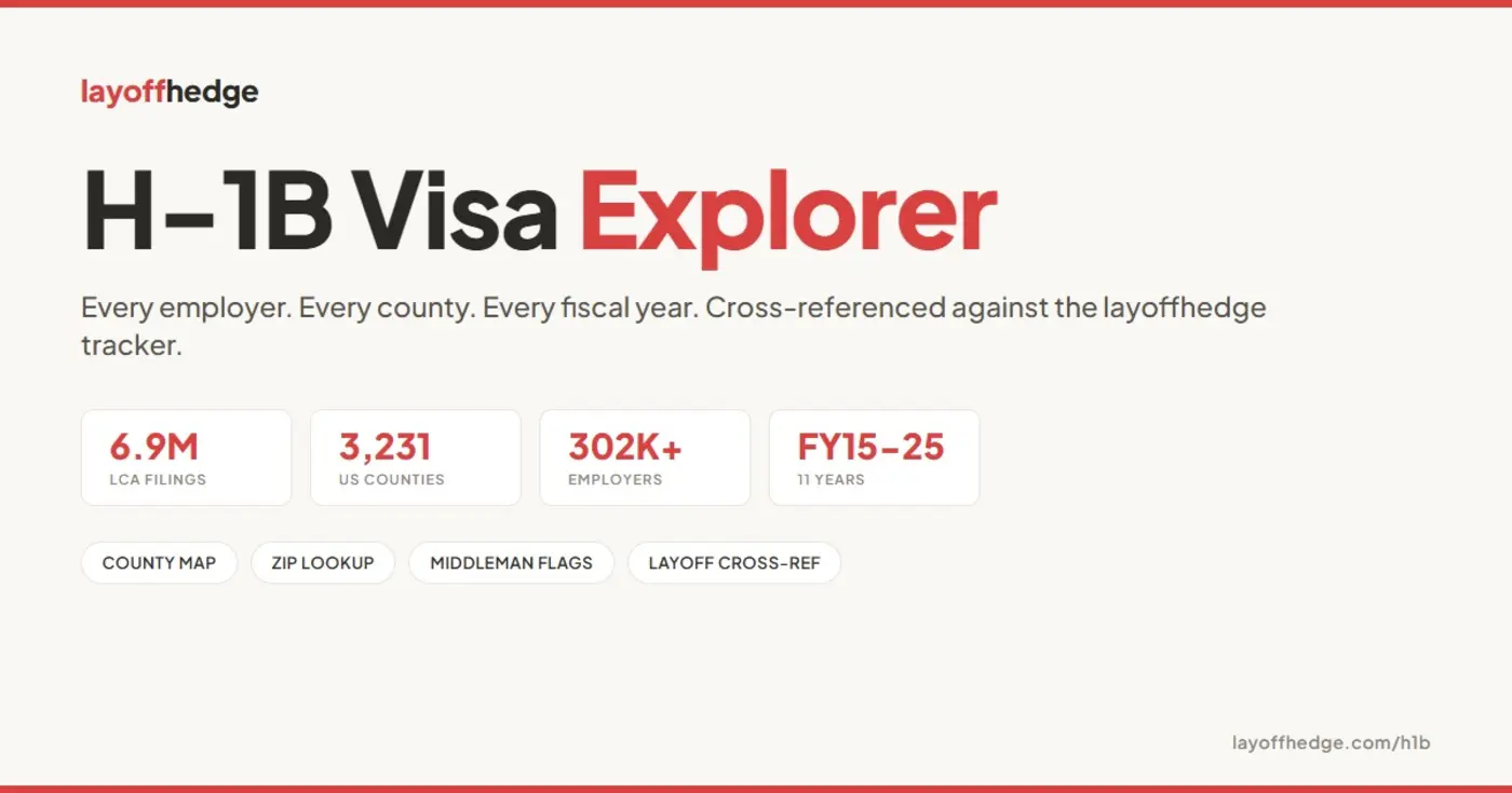 explore h1b labor condition application filings