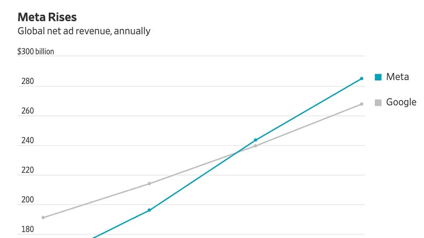 x27tokenmaxxingx27 as a weird new trend