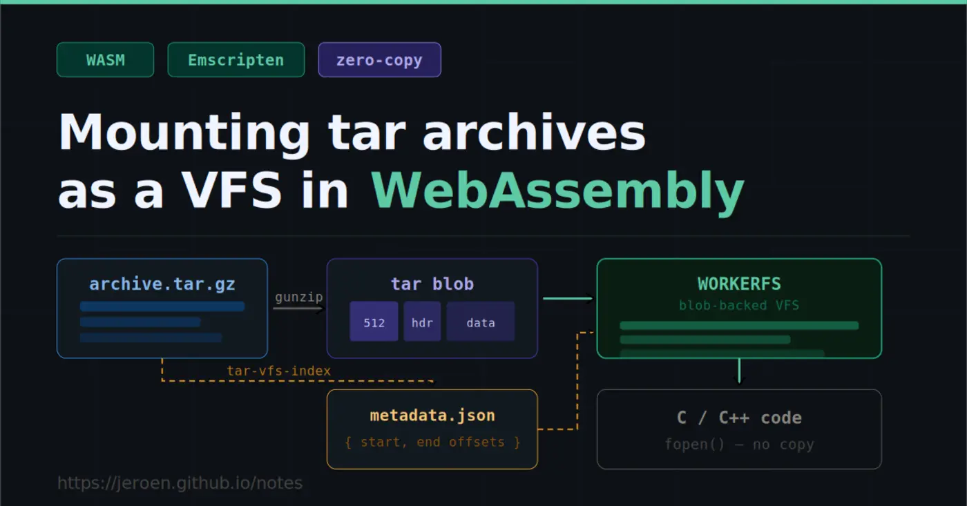 mounting tar archives as a filesystem in webassembly