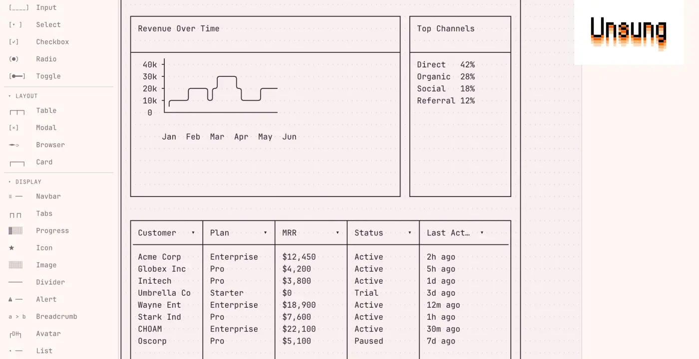 quotplain text has been around for decades and itx27s here to stayquot unsung