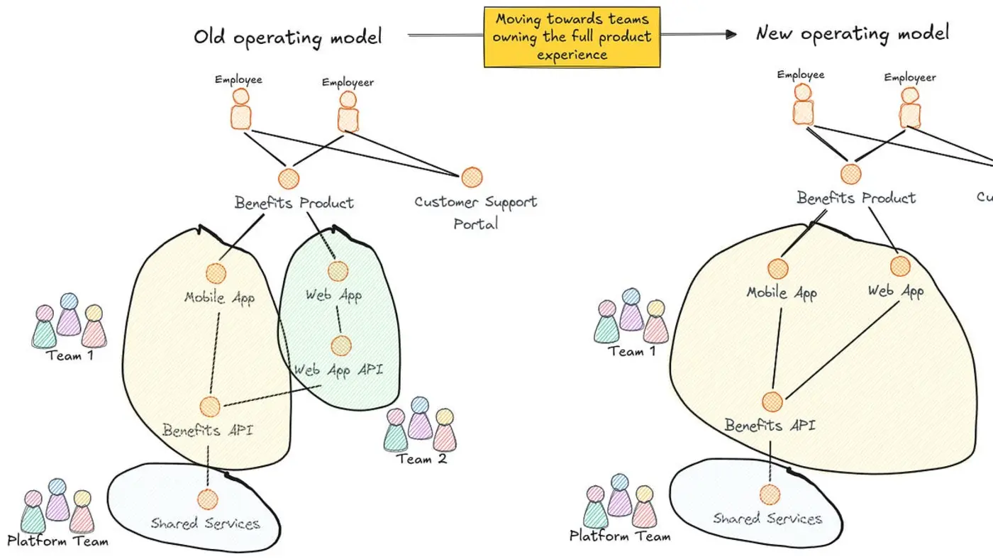 adding a team was the wrong strategic decision
