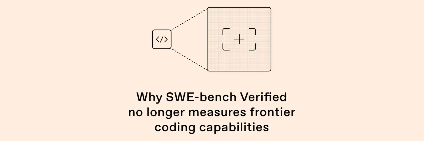 why swebench verified no longer measures frontier coding capabilities