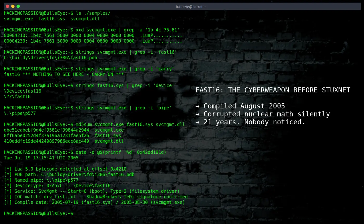 fast16 the cyberweapon that predates stuxnet by five years
