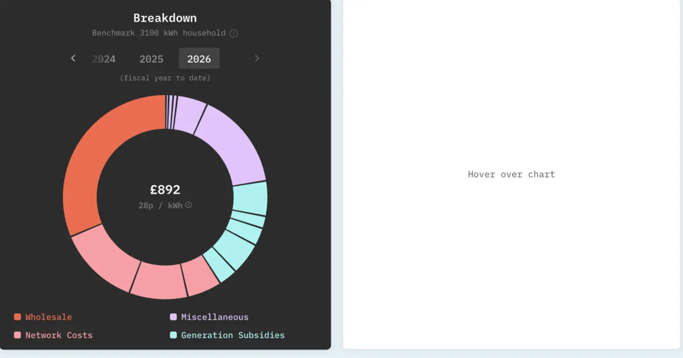 gb electricity bills