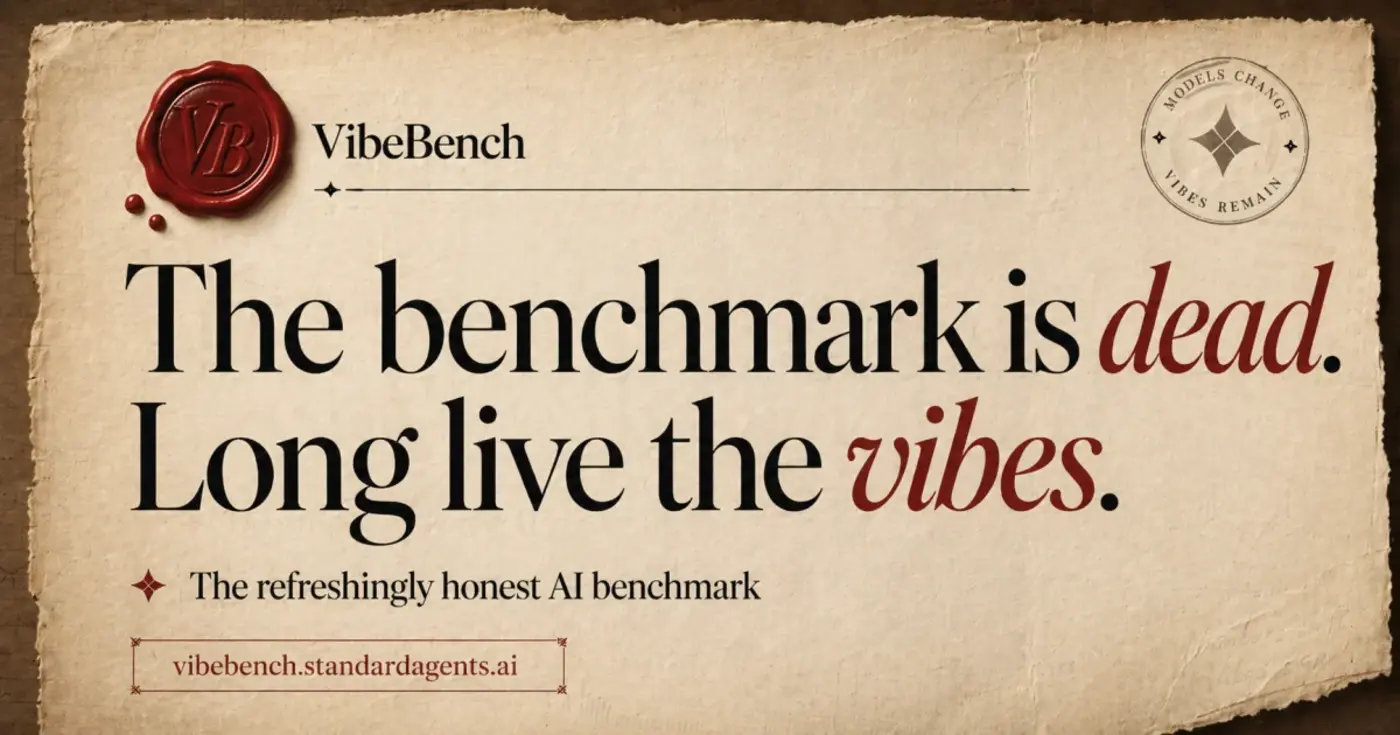 vibebench measuring 1k engineersx27 opinions of new models