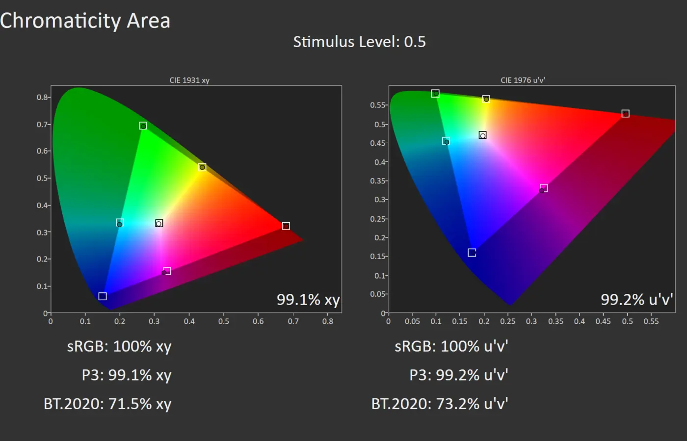 apple colour matching functions article by lttlabs