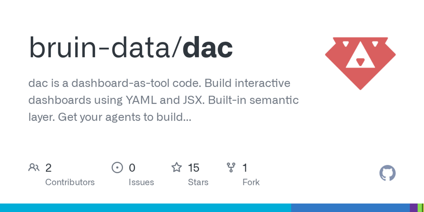 show hn dac opensource dashboard as code tool for agents and humans