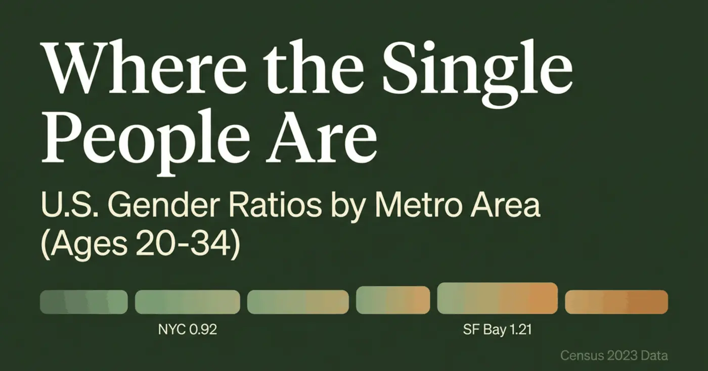 us gender ratios by metro ages 2034