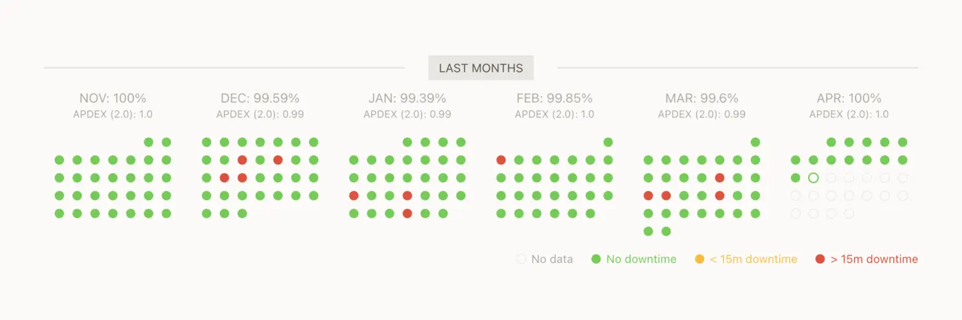 breaking up with wordpress after two decades