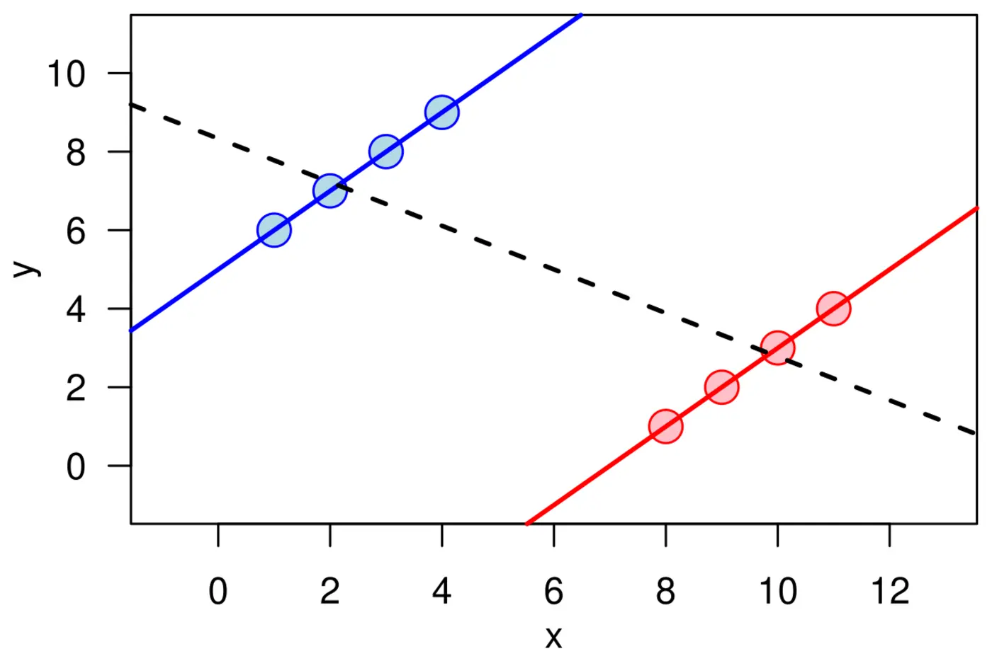 simpsonx27s paradox