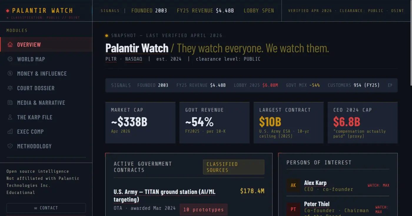 open source intelligence about palantir