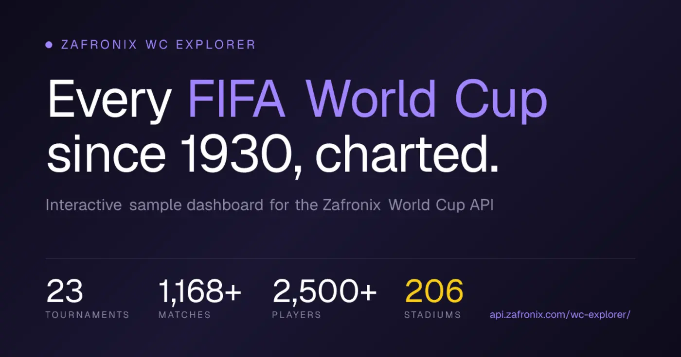 show hn world cup history mcp every fifa tournament 19302026