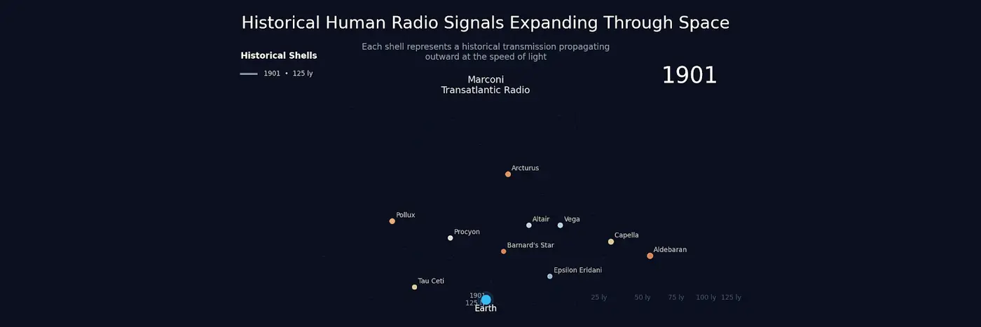 earthx27s radio bubble every signal wex27ve ever sent into space