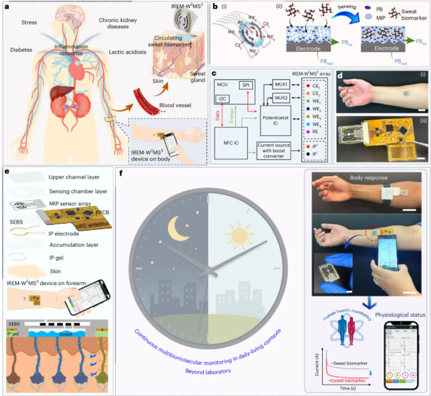 wireless in situ wearable bioelectronic sweat sensor for biomarker monitoring