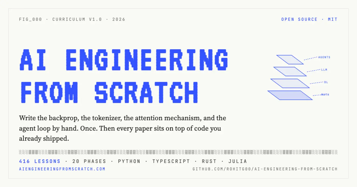 ai engineering from scratch