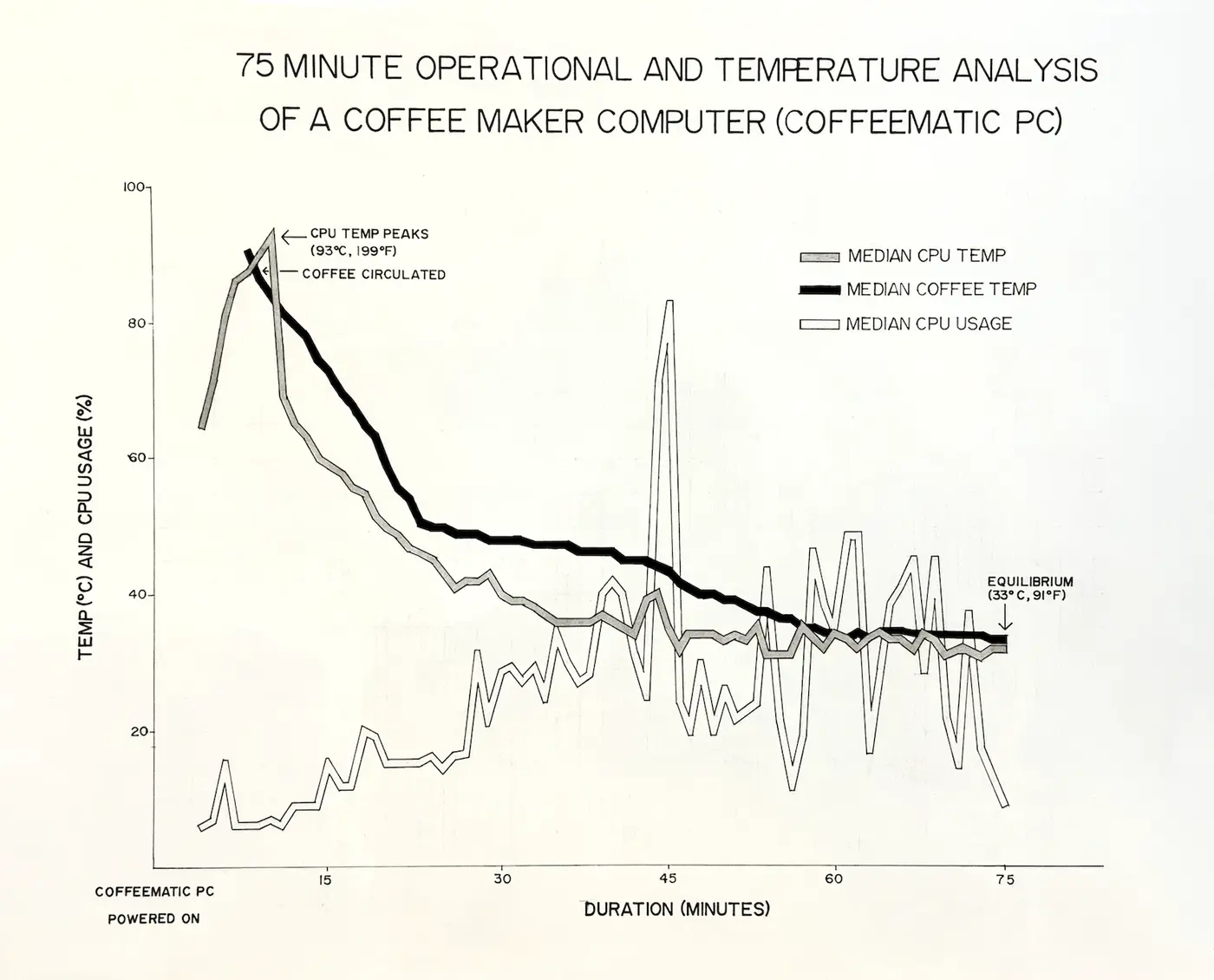 i spent 50 hours drawing a line graph