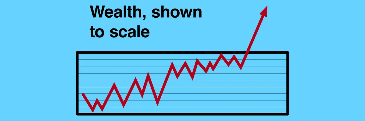 wealth shown to scale