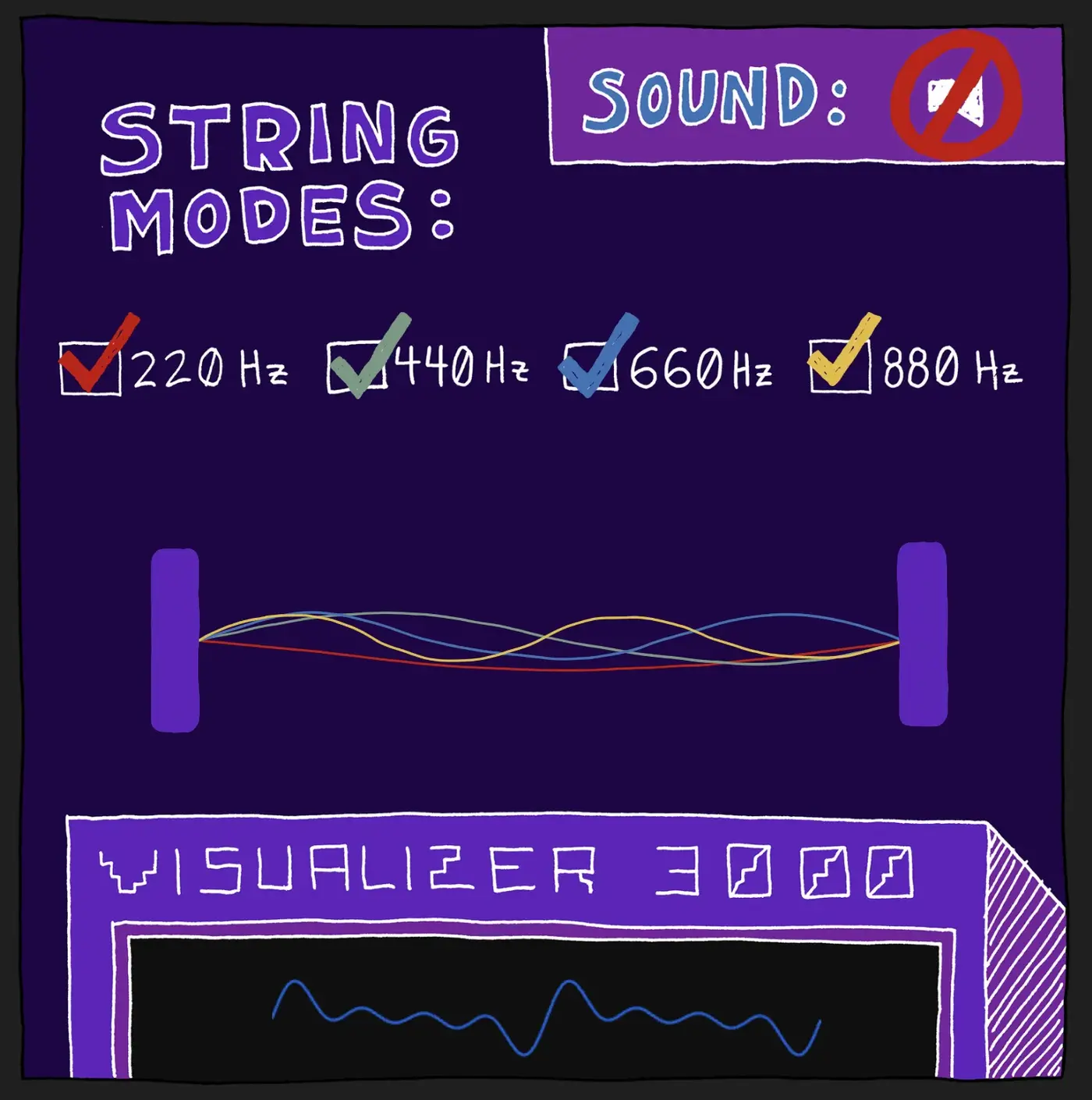 what is a harmonic an interactive comic about additive synthesis