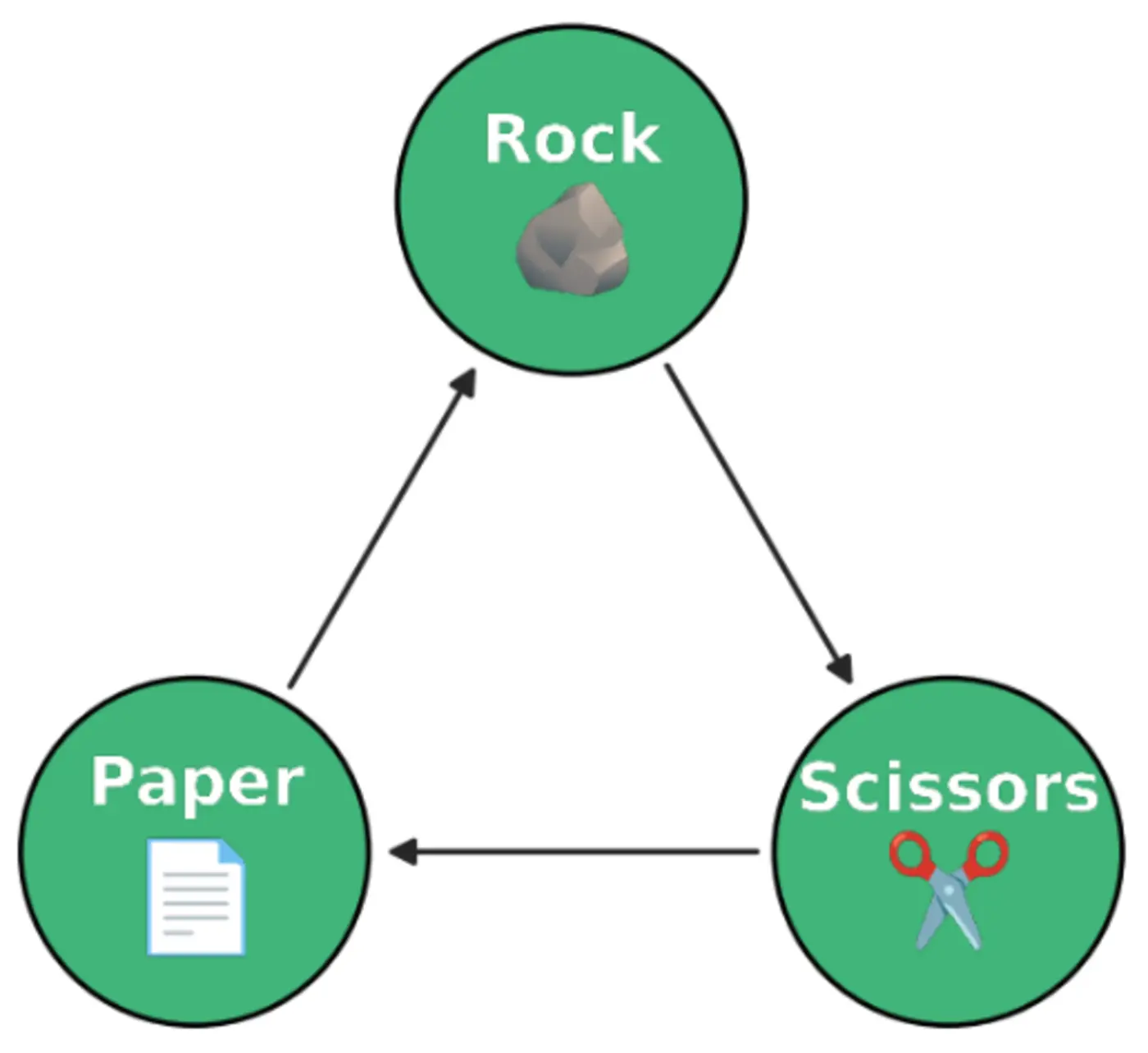 the secret garden of rockpaperscissors