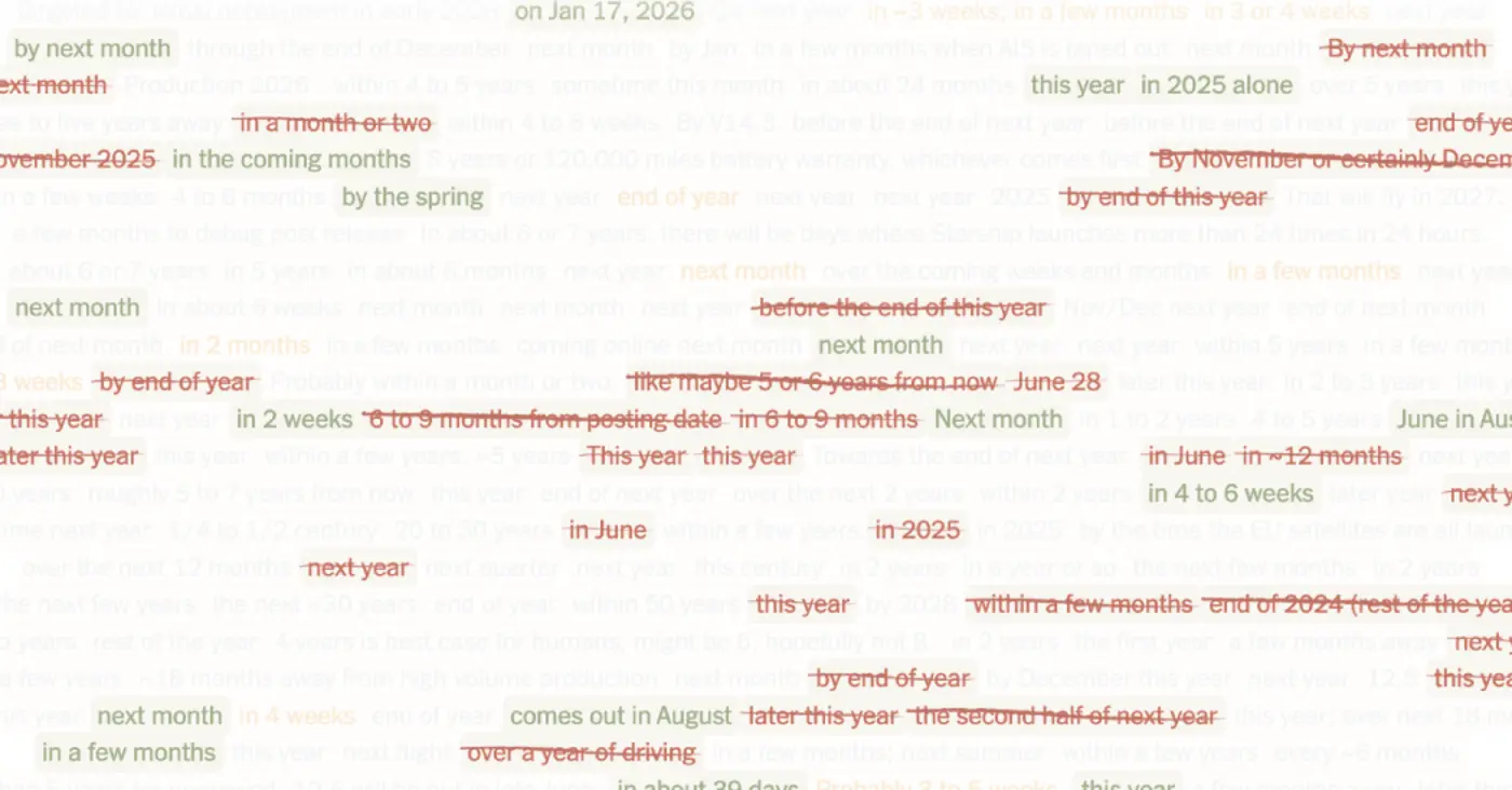 elon musk laid out 602 goals we counted how many he hit