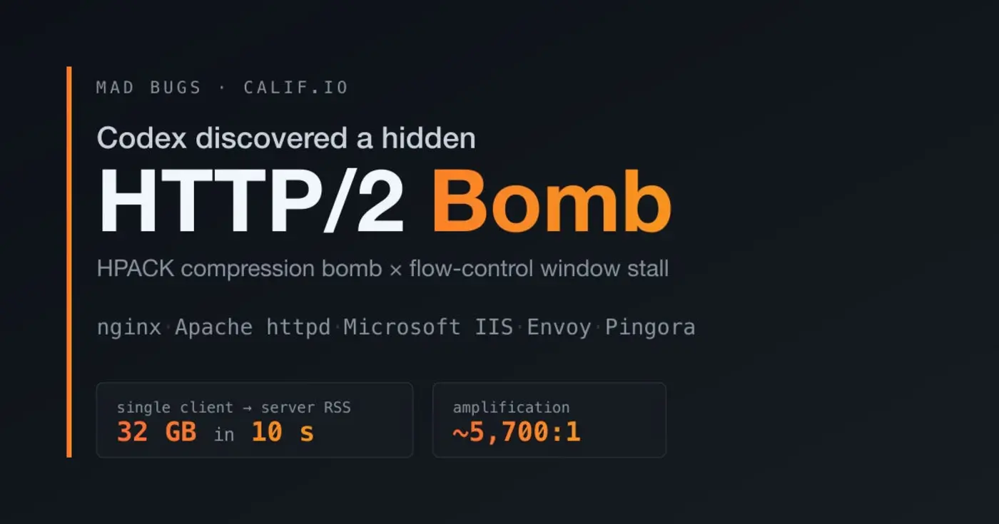 codex discovered a hidden http2 bomb
