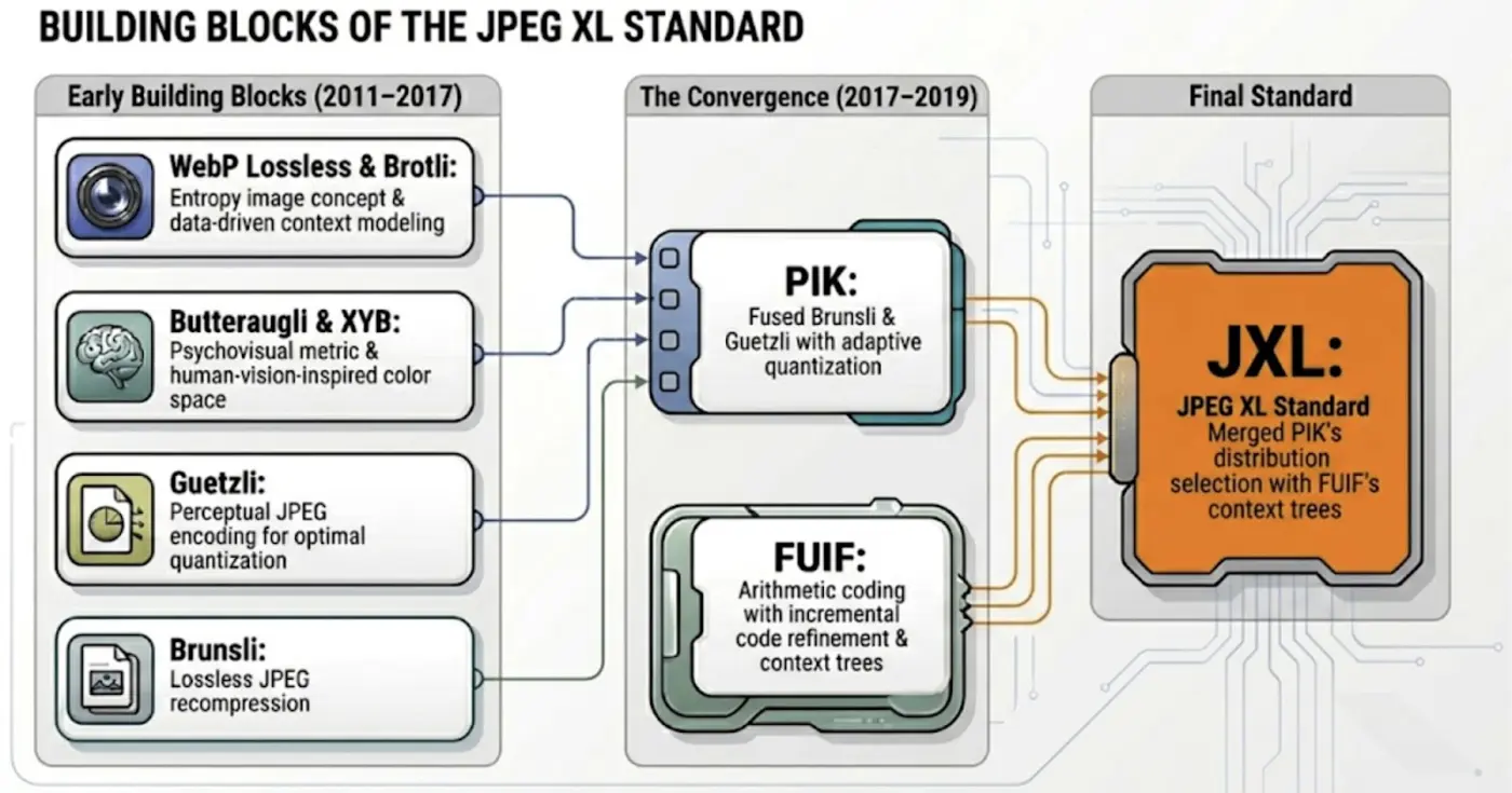 journey to jpeg xl opensource experiments shaped the future of image coding