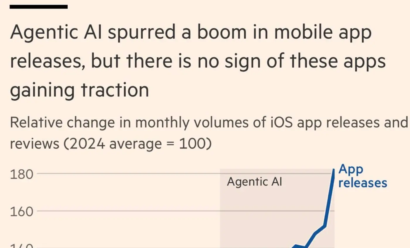 slop productivity and why the aifueled world is going nowhere mighty fast
