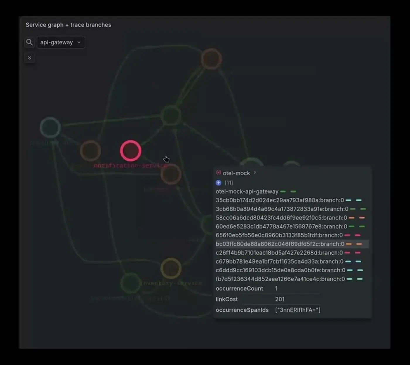 trace analysis directly on service dependency graph