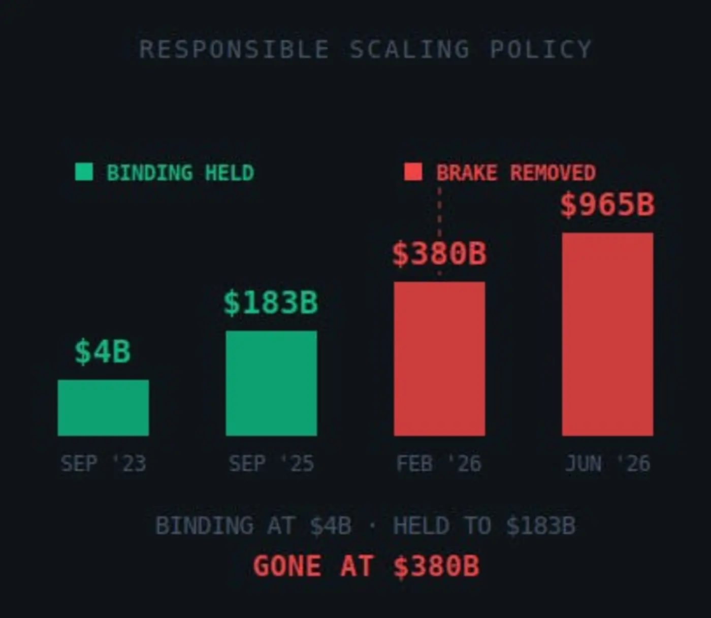 anthropic kept every promise it could afford