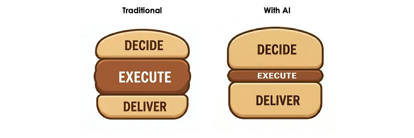 why ai hasnx27t replaced software engineers and wonx27t
