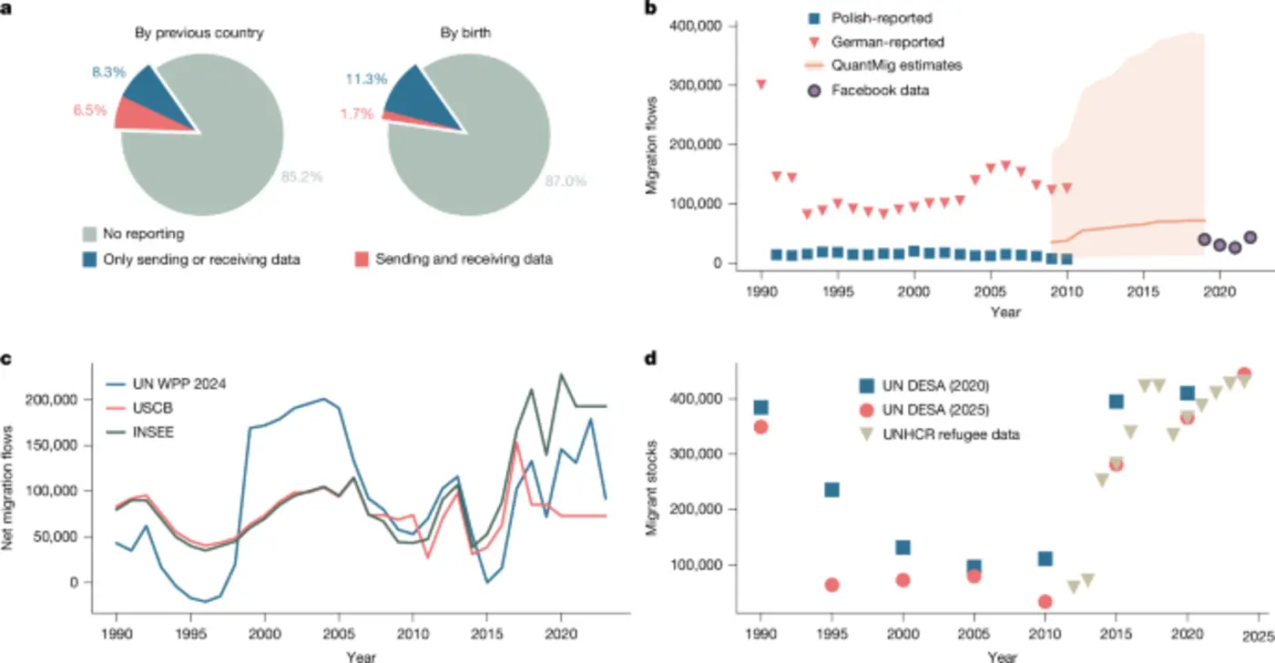 deep learning four decades of human migration