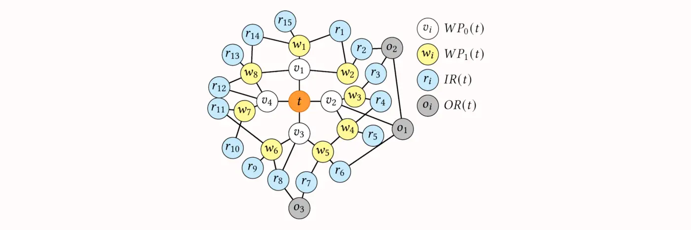 how flat is replacing fat in aws data center networks