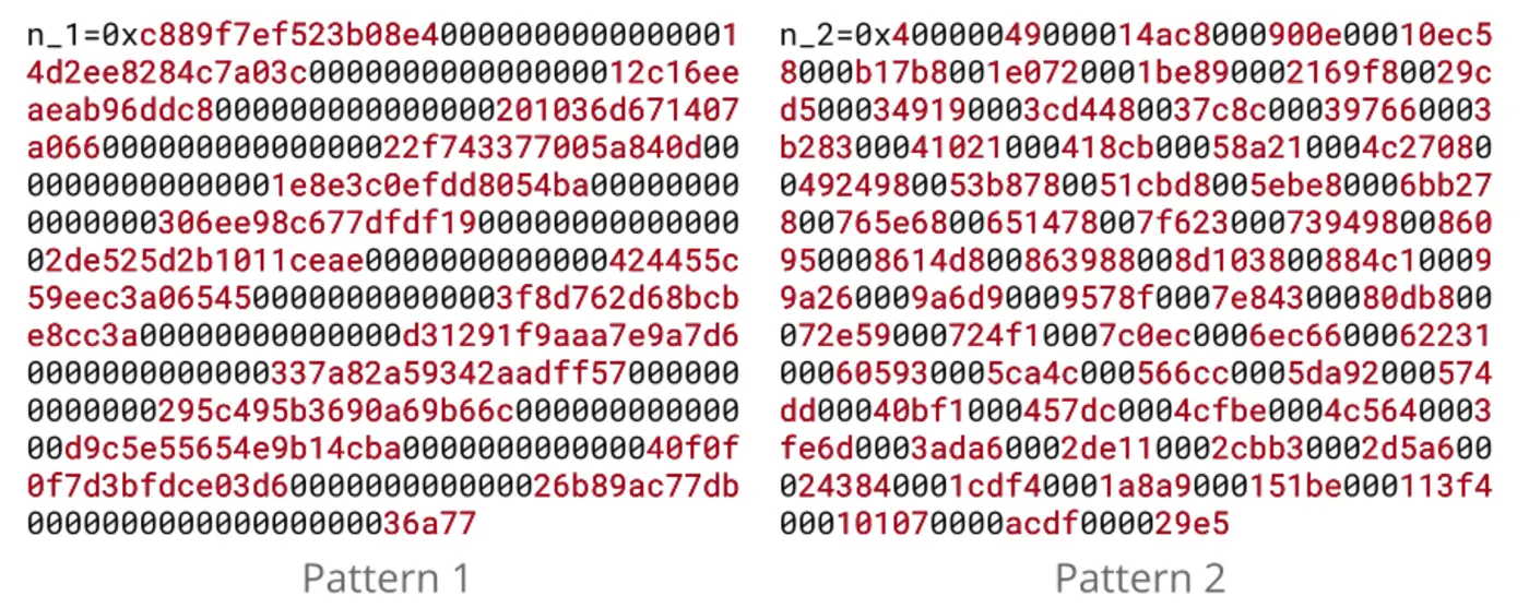 factoring quotshortsleevequot zeroheavy rsa keys with polynomials