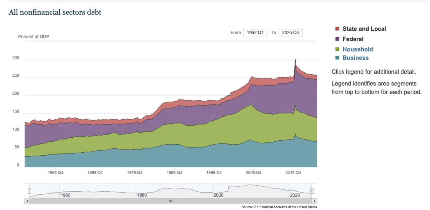 what would it look like if the ai bubble popped