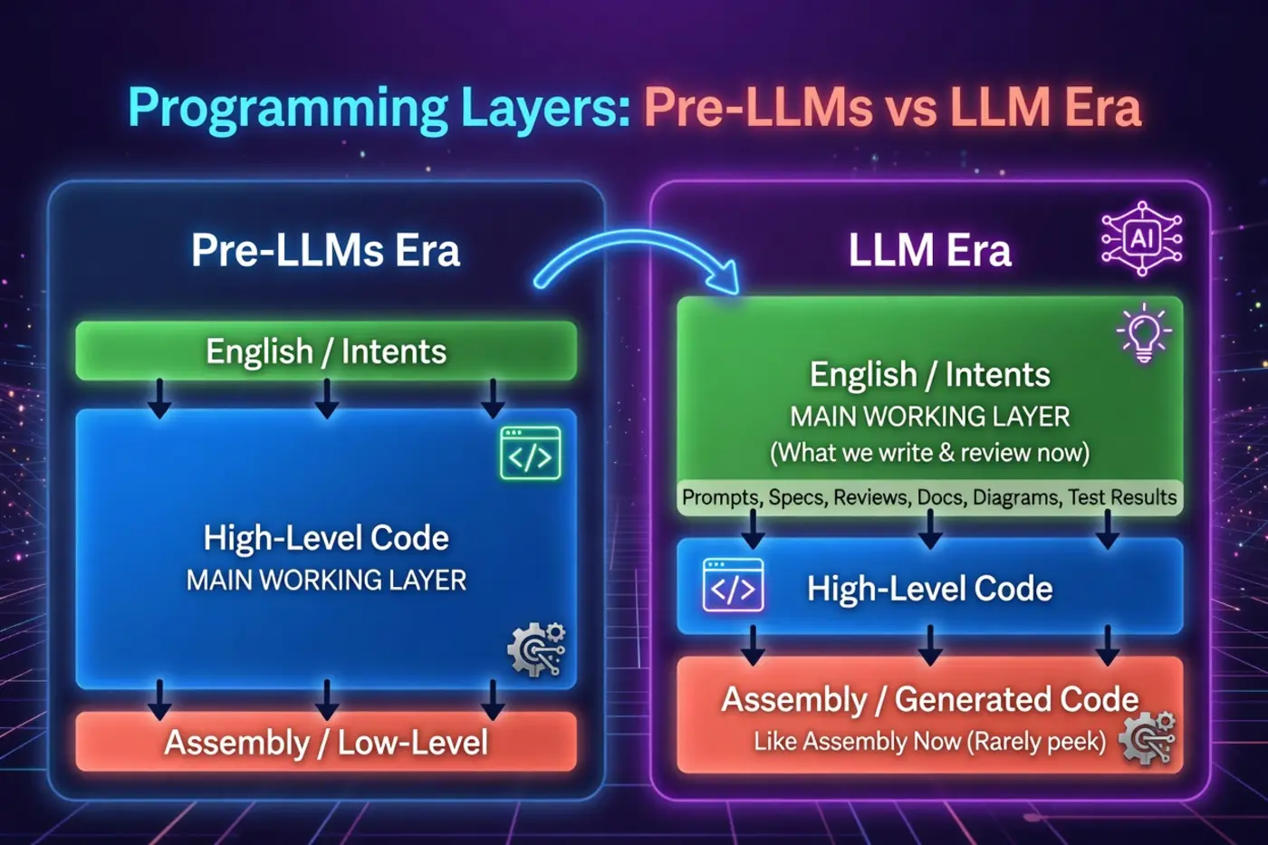 i donx27t review my code anymore