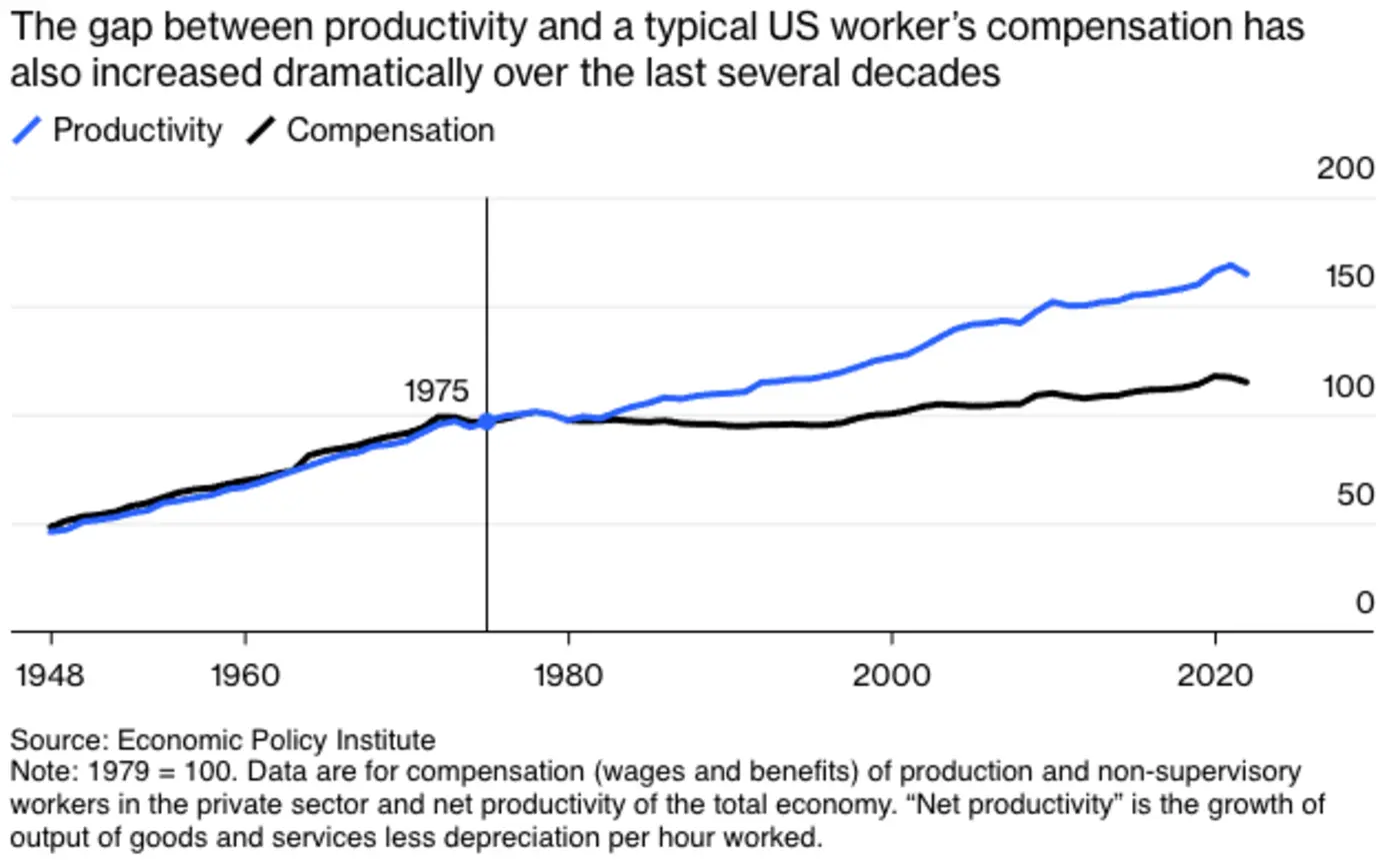 labor is a market distortion we need vat and ubi