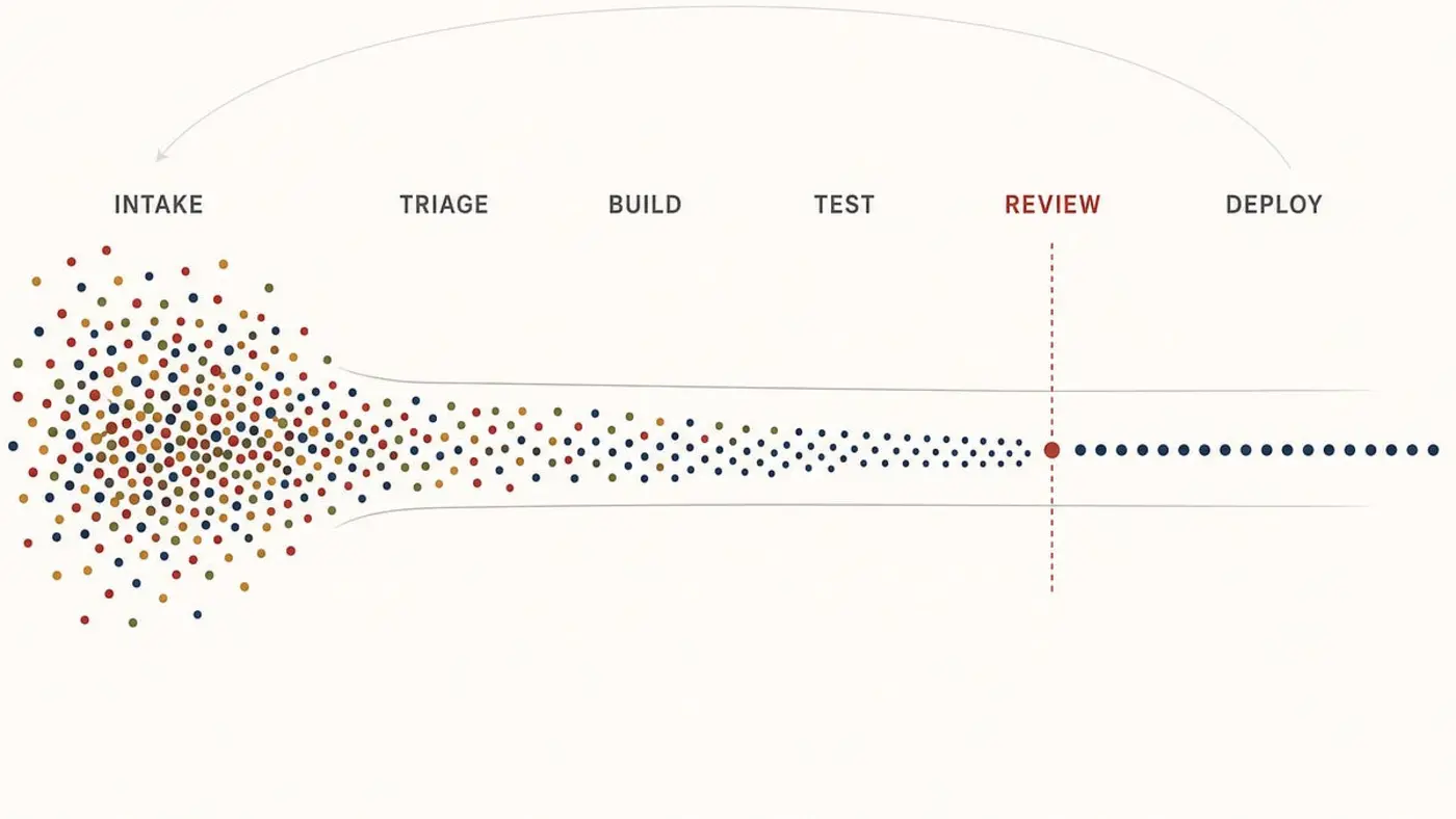 designing software for software factories