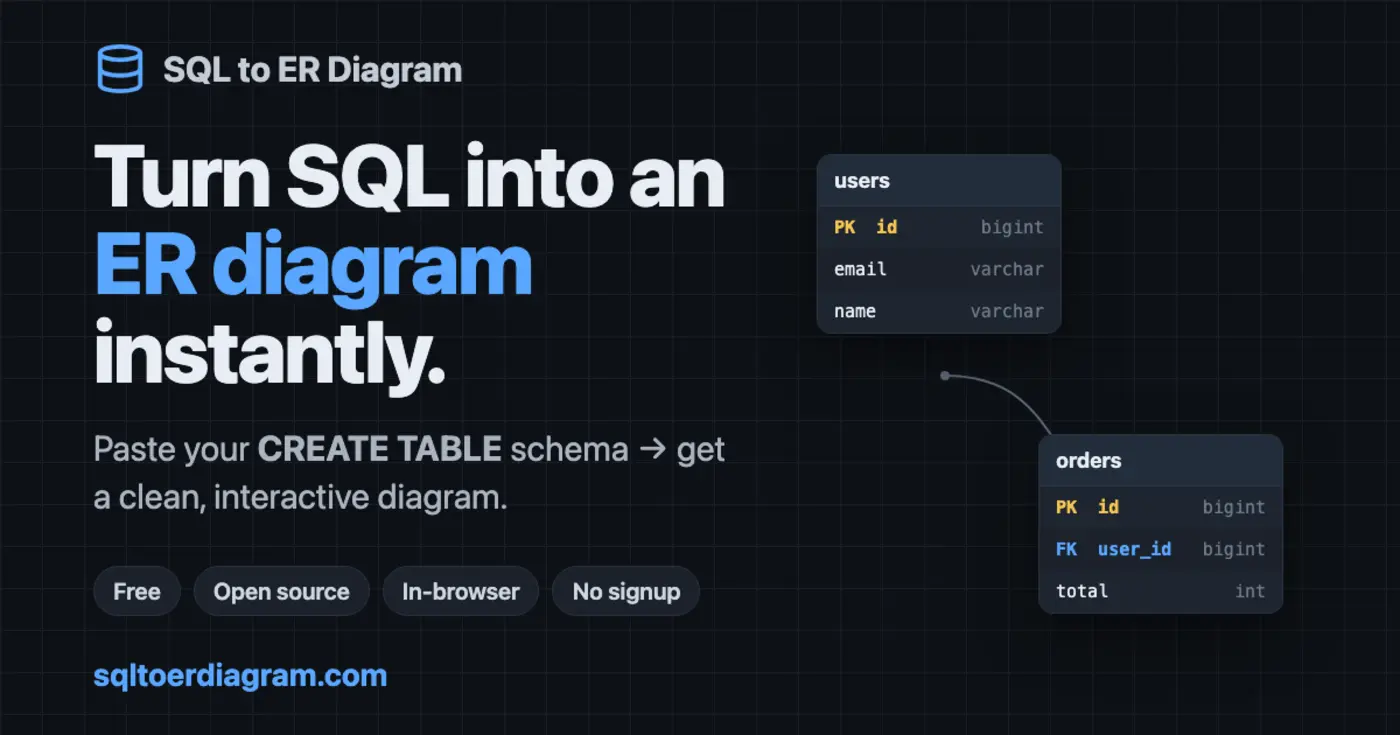 free sqler diagram tool runs in the browser nothing uploaded