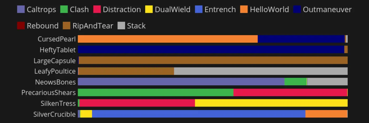 correlated randomness in slay the spire 2