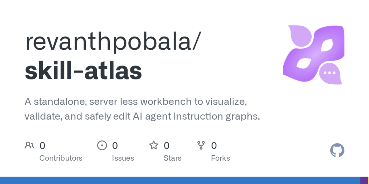 show hn skill atlas local visual ide for agentic skills byok no back end