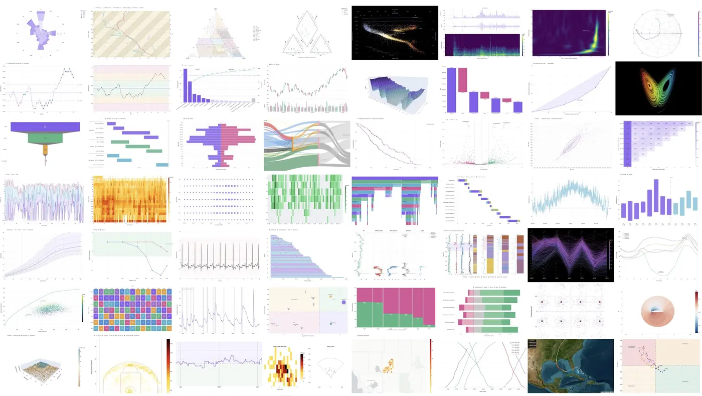 a compendium of canonical charts