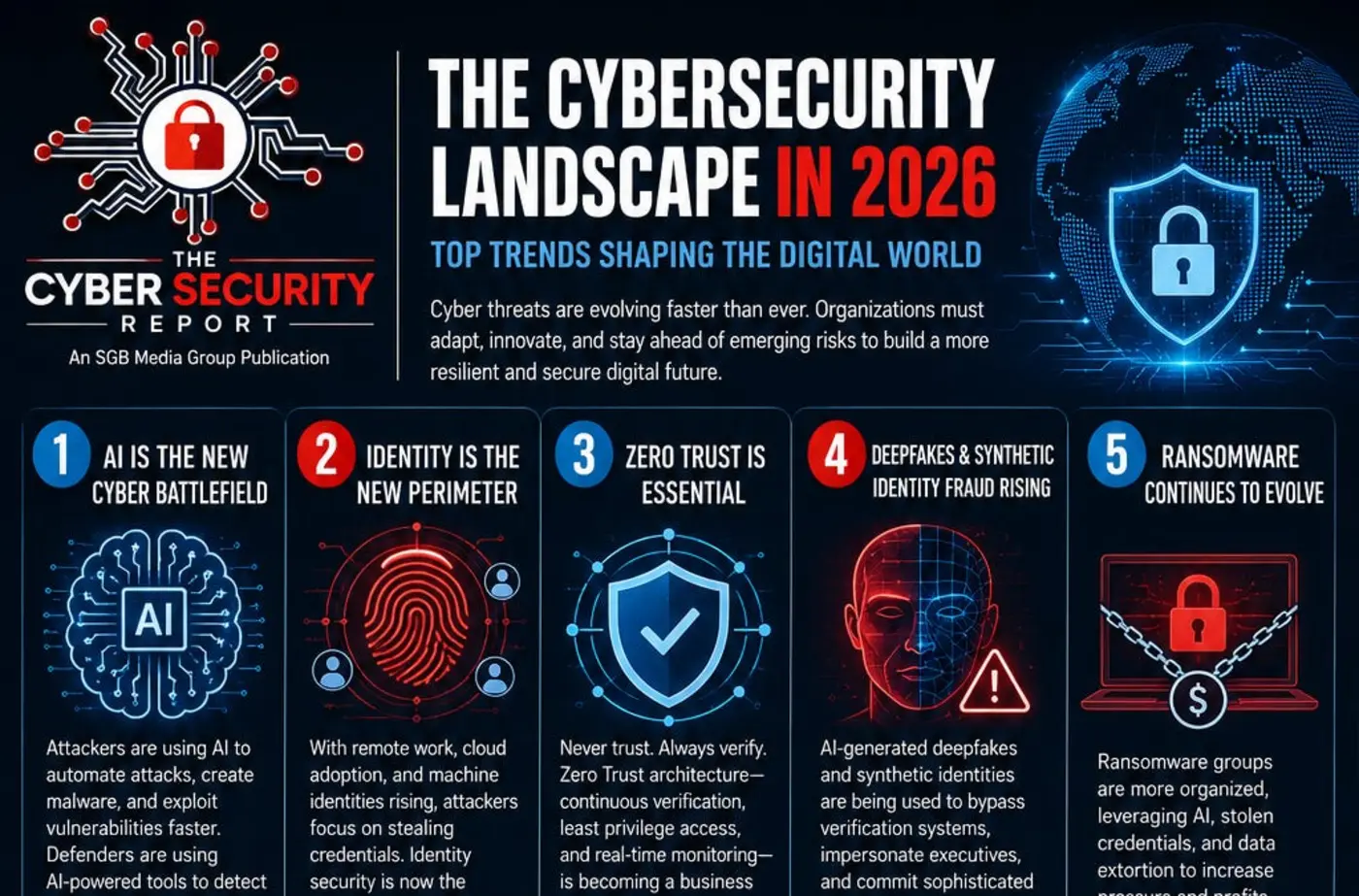 cybersecurity 2026
