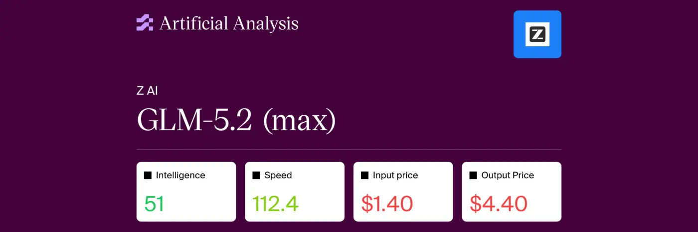 glm 52 performance benchmarks