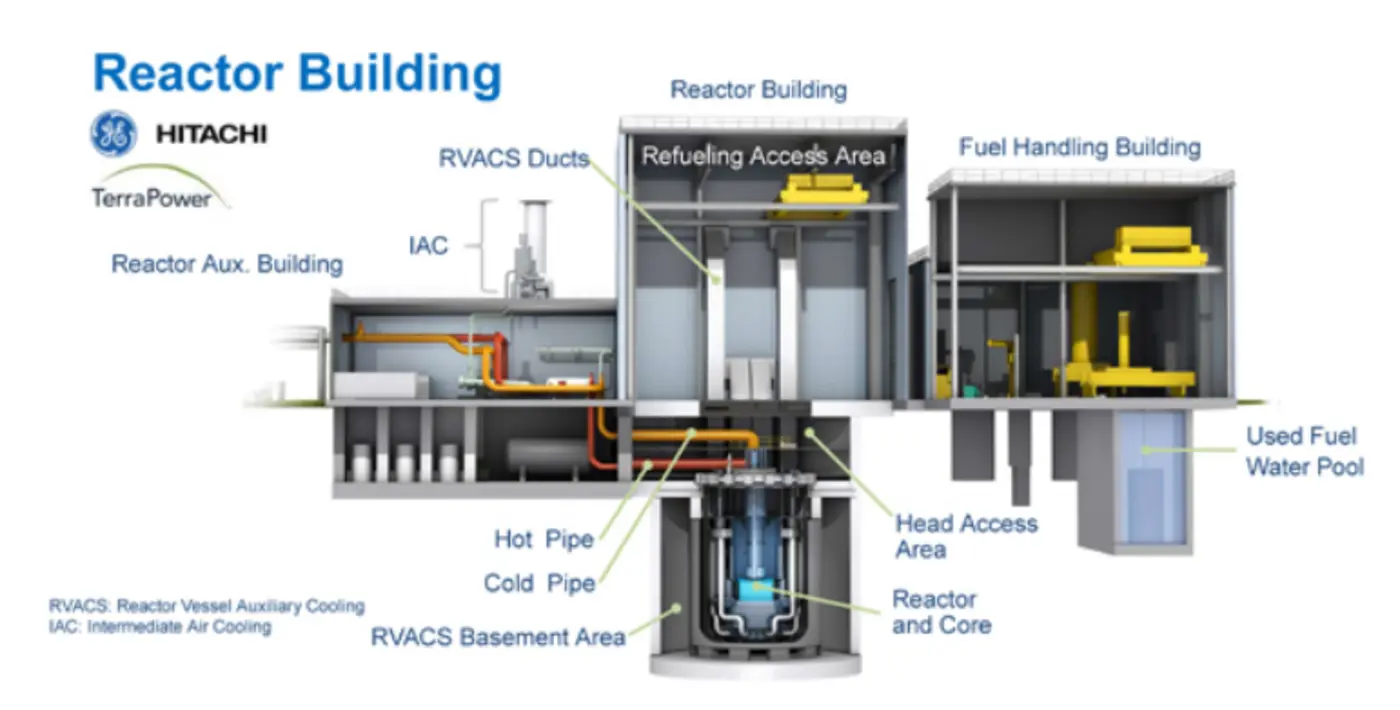 terrapower in deal with meta for eight natrium 345 mw advanced nuclear plants