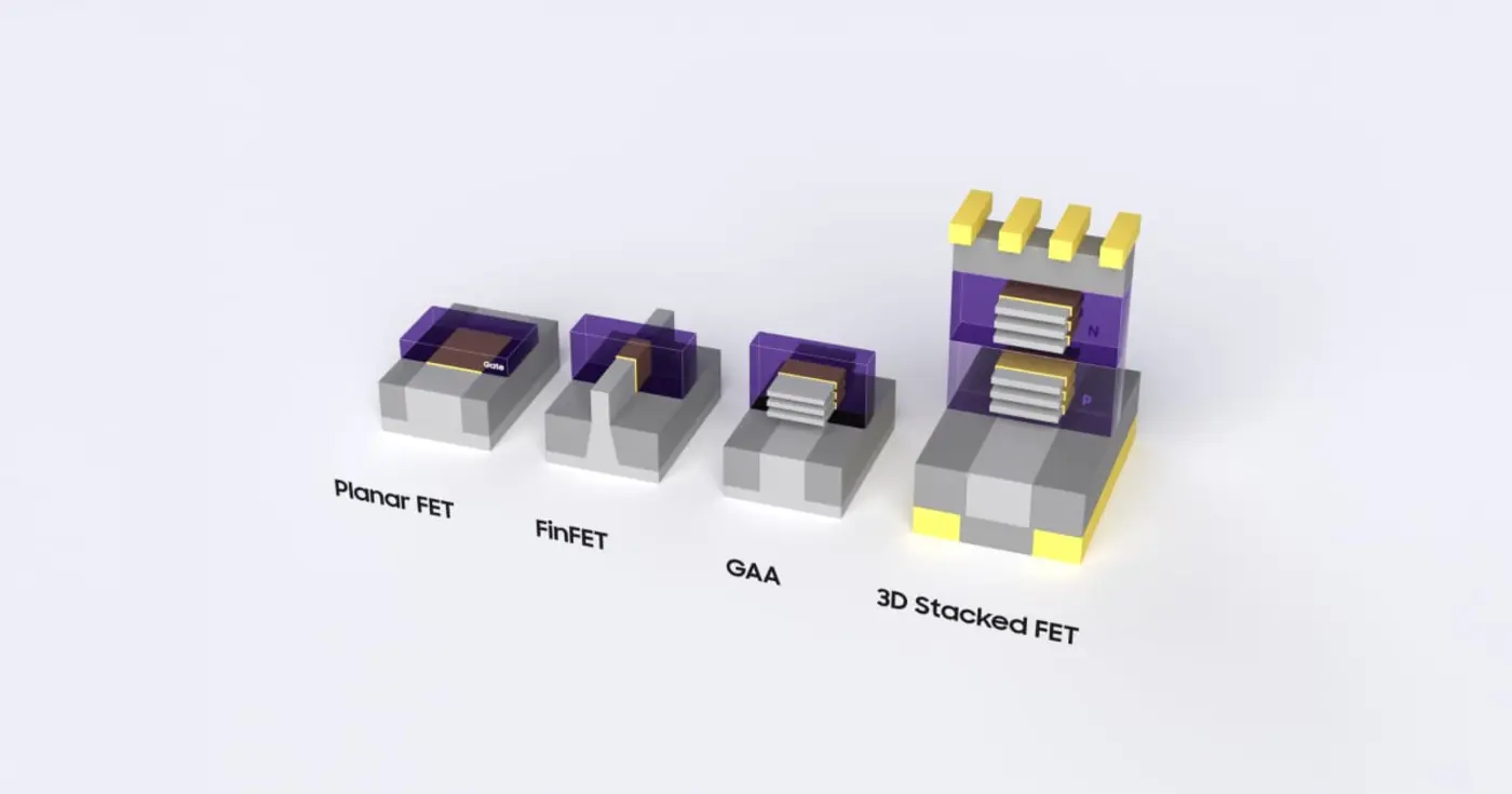 samsung demonstrates 3d stacked fets with triple nanosheet channels at 42nm