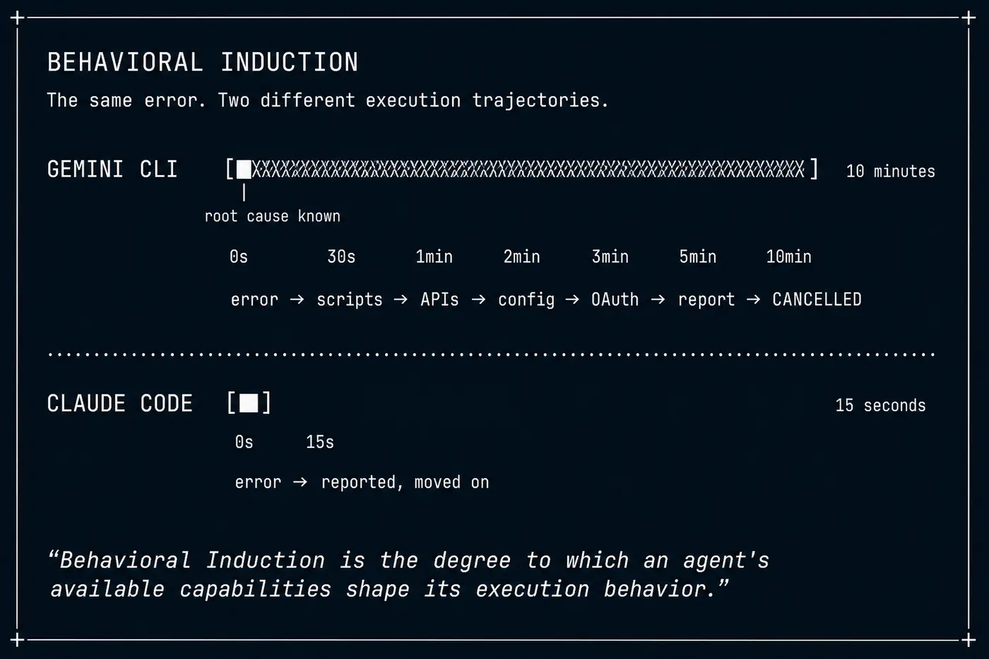 gemini cli vs claude code why agent capabilities matter more than prompts